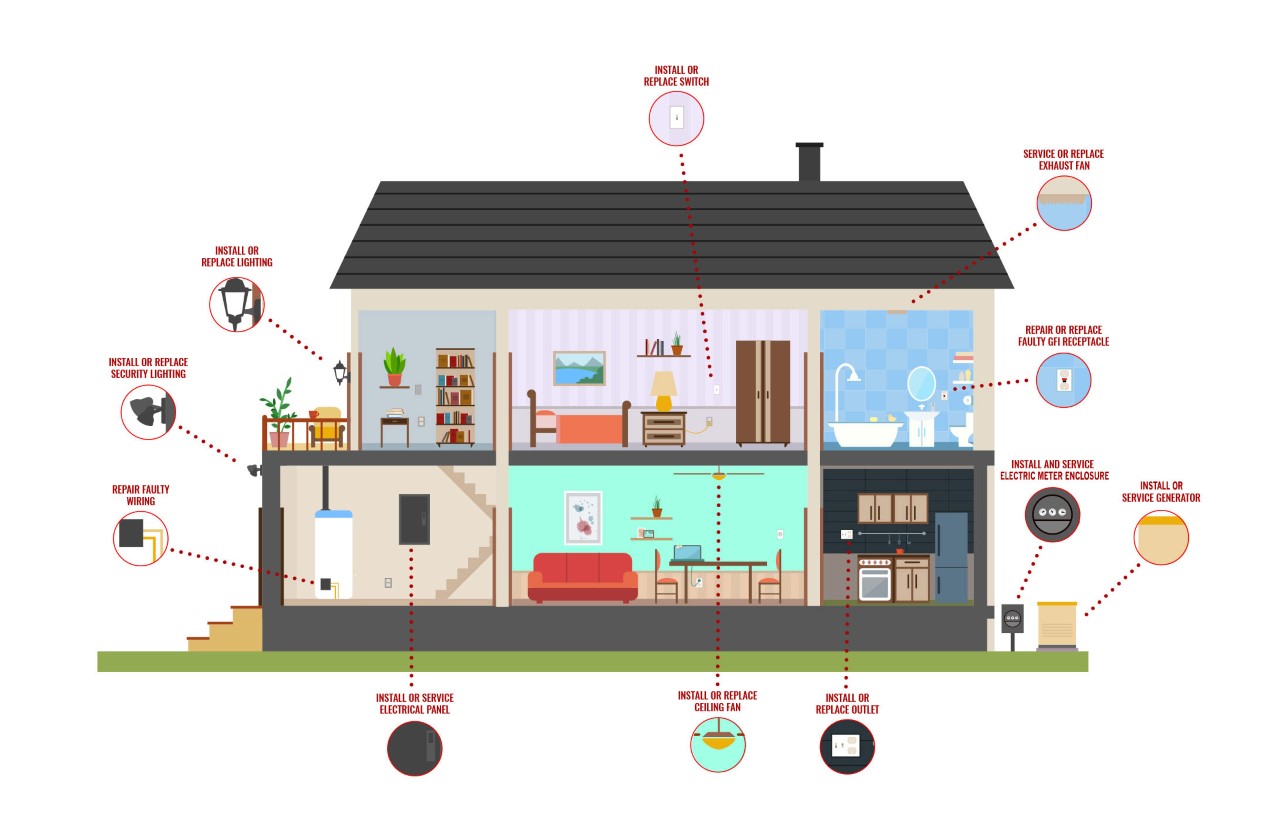 electrical rewiring company in lanarkshire